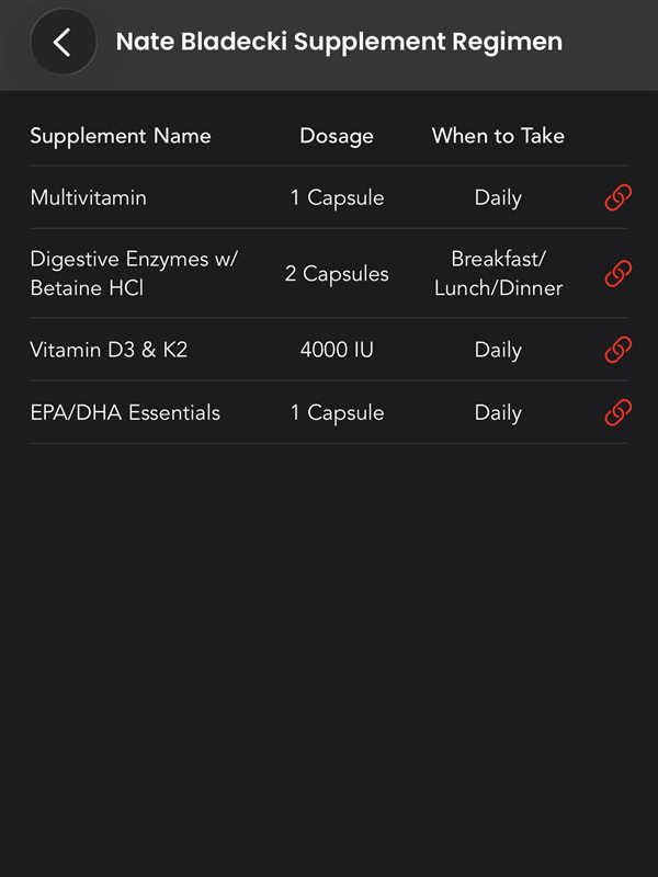 Coaching app supplement regimen table with each supplement, dose, and when to take it.